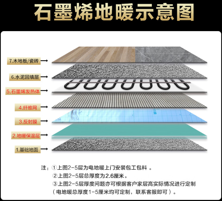 漯河 石墨烯电地暖公司哪家好？施工质量核心标准